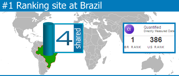 number one site at brazil