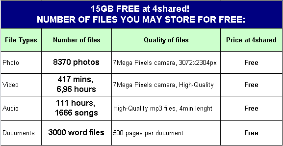 Free File sharing at 4shared
