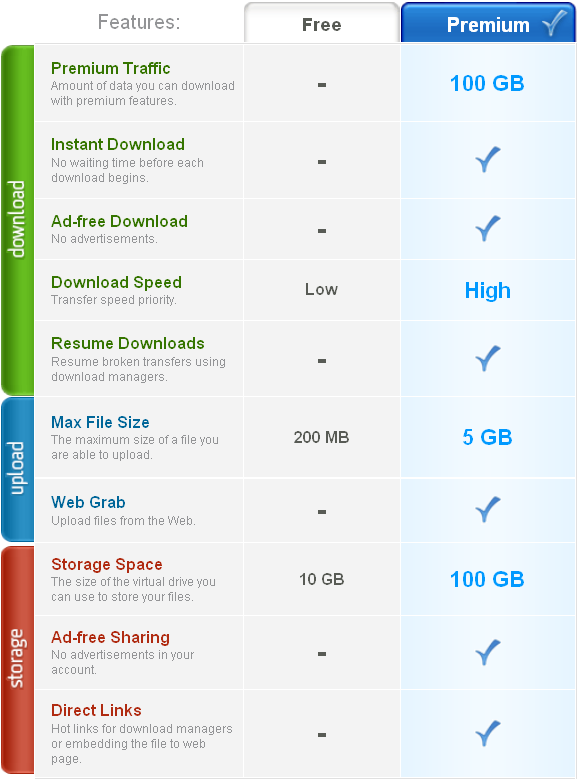 Unlimited Opportunities with 4shared Premium Account