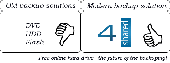 4shared vs DVDs, external hard and flash drives