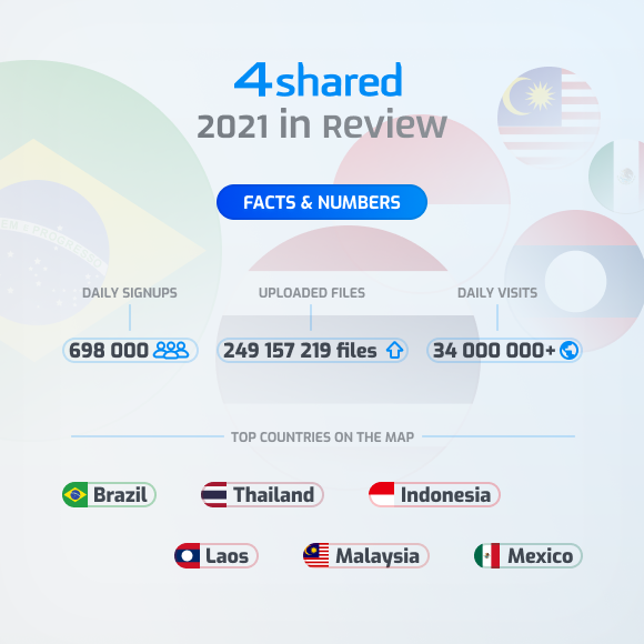 [INFOGRAPHIC] 4shared: 2021 in Review